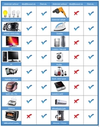 Měnič napětí z 24/230V + USB, 300W