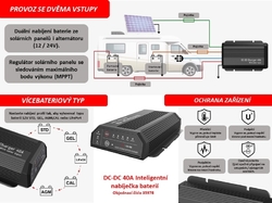 DC-DC 40A Inteligentní nabíječka baterií