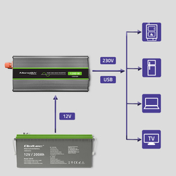 Qoltec Sinusový měnič napětí z 12/230V, 600W