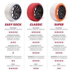 Textilní sněhové řetězy Isse Super 66 2 ks
