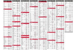 Gumové rohože MG Astra zadní, model - (9 pravy)